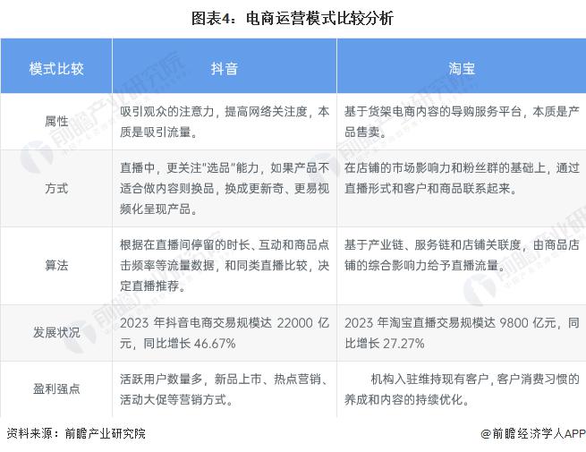 式分析：多元化盈利模式流量驱动的电商表现亮眼尊龙凯时app2024 年中国直播行