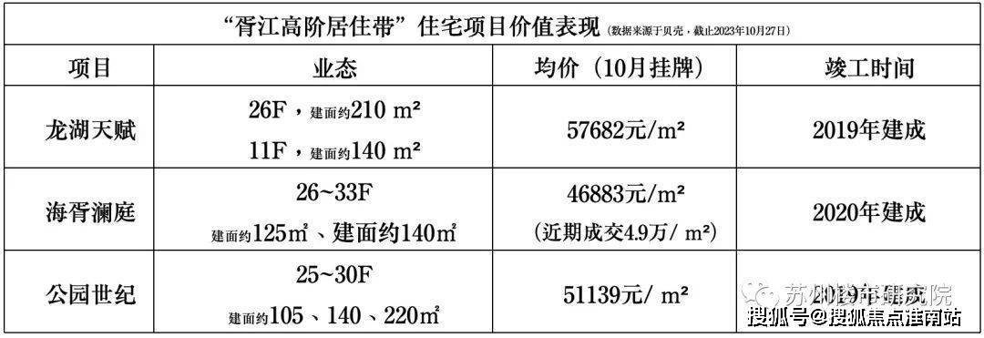 中海姑苏第2024年最新户型配套房价-小区环境尊龙凯时新版APP中海姑苏第（苏州）首页网站-(图26)